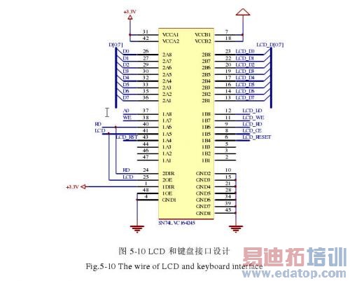 LCD与F2812连接图