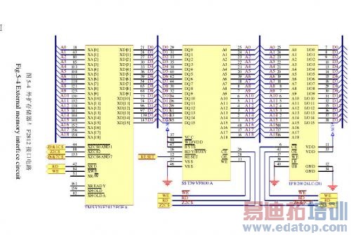 外扩存储器与TMS320F2812的XINTF接口电路