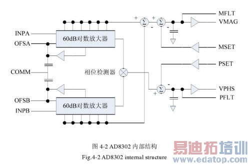 AD8302�ڲ��ṹ