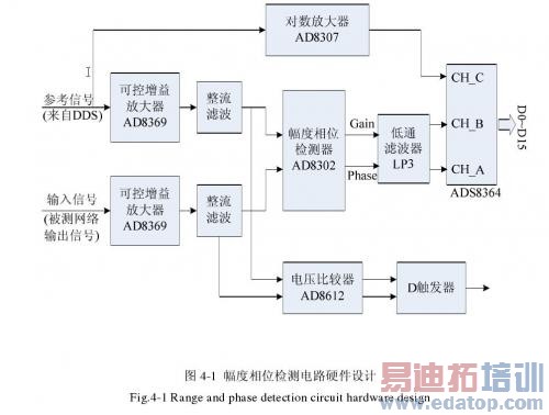 �źż���·��Ӳ����Ʒ���