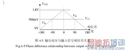�����ѹ���������źŵ���λ���ϵ