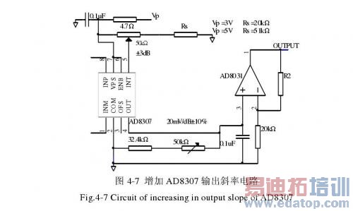 ����AD8307���б�ʵ�·