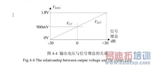 �����ѹ���ź�����Ĺ�ϵ