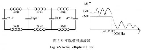 ��Բ��ͨ�˲����ĵ�·��������������