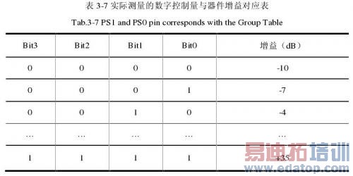 ��λ���ֿ�������Ŵ����Ĺ�ϵ