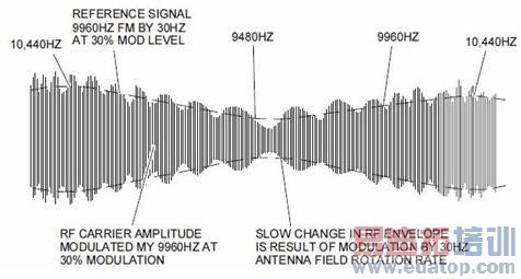 图1空间合成信号
