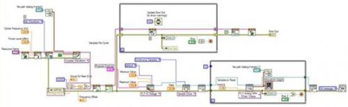 �źŲ�����ɼ�����