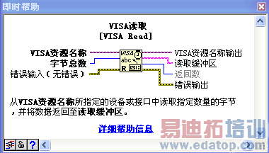 NI-VISA Write���������