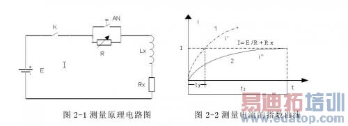 SIGLENT �ṩ��SPD3000ϵ�е�Դ��������������߸����֣��ֱ���ԶԲ�Ʒ���г�ʼ������ȡ������Ϣ�������ֵ������������ݵȹ���