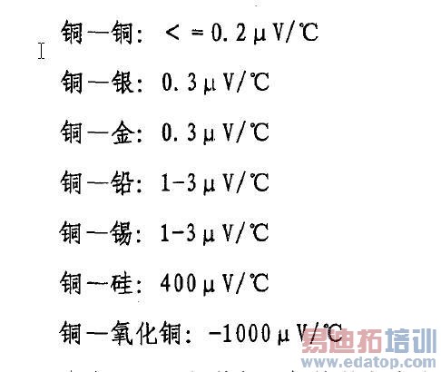 ��ͬ���ϵ���֮��Ӵ�ʱ���ȵ��Ƴ���