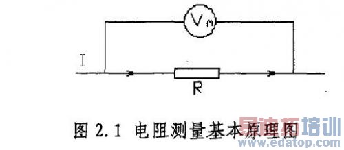 �����������ԭ��