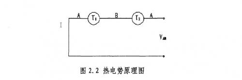 �ȵ���ԭ��ͼ