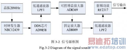 �ź�Դ�Ŀ�ͼ