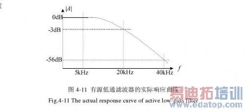 Դ�˲�����ʵ��Ƶ����Ӧ����