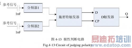 �����жϵ�·