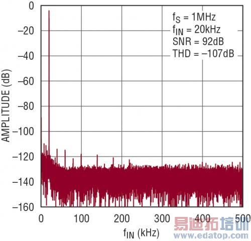 ͼ 3 ��·�� FFT