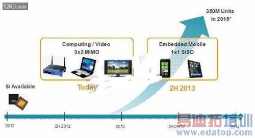 ͼ1��802.11ac�����Ĳ��øſ�ͼ