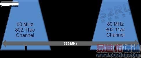 ͼ4��80+80������ģʽ���ܵ��ŵ����á�