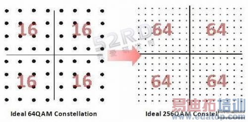ͼ5��802.11n 64 QAM���Ʒ�����802.11ac 256 QAM���Ʒ����ĶԱȡ�