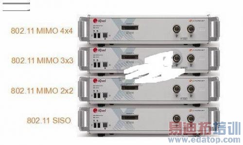 ͼ10��IQxel MIMO�������ã�ͼ����ʾΪ4x4ϵͳ��