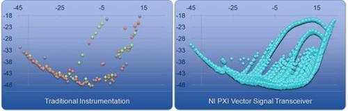 NI PXIʸ���ź��շ���(VST)�Ĳ����ٶȷǳ��죬�����ִ�������������ɨƵ�������ɼ���300,000�����ݵ㡣