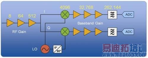 ͼ1. �Գ�����WLAN�����������ͼΪ��
