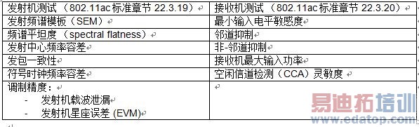 ��4�� 802.11ac�ķ�����ͽ��ջ��Ĳ���Ҫ��