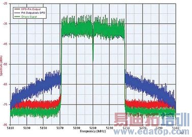 ͼ4. ����Ԥʧ���ʵ��