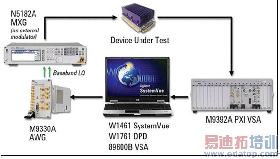 ͼ3. ����Ԥʧ�湹����ϵͳ����ͼ