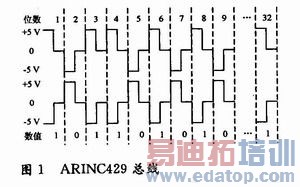 ARINC429串行总线