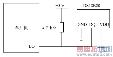 ͼ1 DS18B20 �뵥Ƭ��Ӳ������ͼ