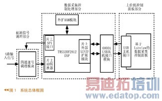 ϵͳ�����ͼ