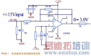 ��ͨ���źŵ���ģ���·ͼ