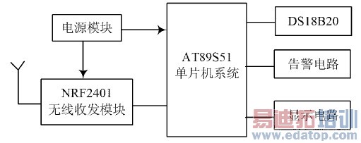 温度监测节点硬件结构