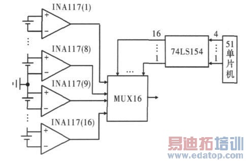 图3 16 个INA117 的共地点接法