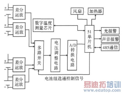 图1 串联锂离子电池组监测系统结构图