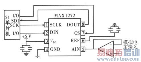 图4 MAX1272 的线路连接图