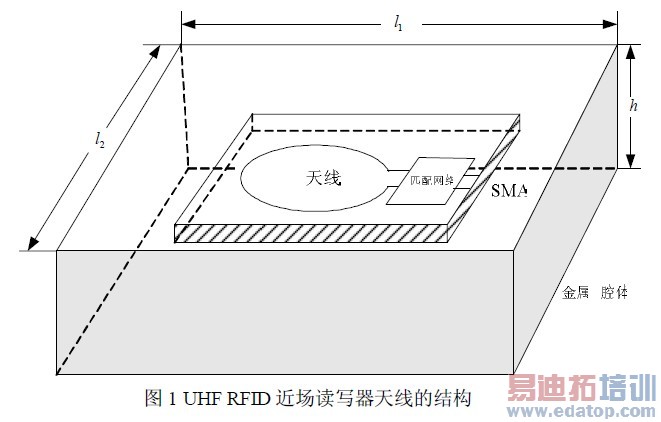ͼ 1 UHF RFID ������д�����ߵĽṹ