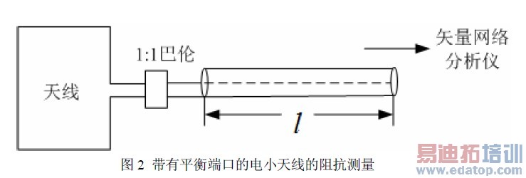 ����ƽ��˿ڵĵ�С���ߵ��迹����