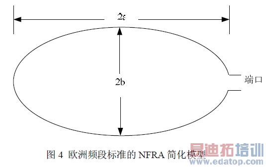 ŷ��Ƶ�α�׼��NFRA ��ģ��