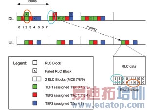 ����Ack/Nack�������ʾ��