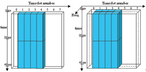 下行链路双载波操作示例