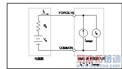 SMU的输入偏移电流