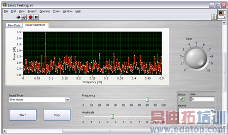 LabVIEW��ǰ�����Ϊ�û��Ĳ�������