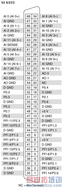 ʹ��MAX���Կ��ٲ�ѯ�豸�ܽ�