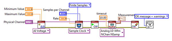  ʹ��NI-DAQmx�ṩ��API��ָ���߼����������紥����ͬ��