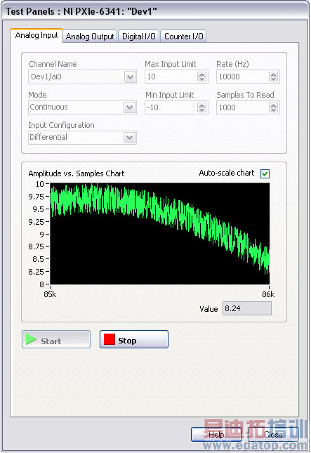 ��MAX�Ĳ��������