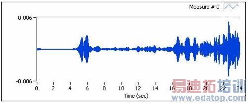 �״���ȡ��������Ӧ�ź�