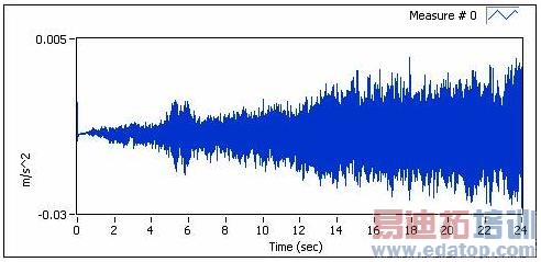 �ṹ���ź�