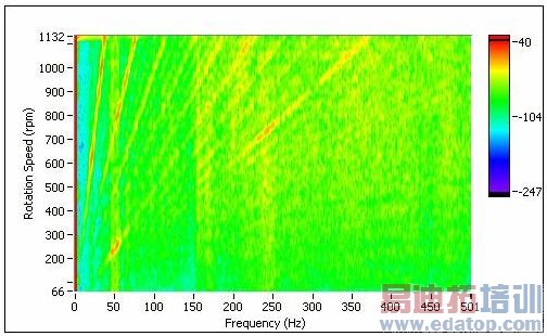  ��ת��е���ٹ���ת��-Ƶ����ͼ